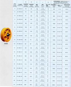 MC Nylon Pulley