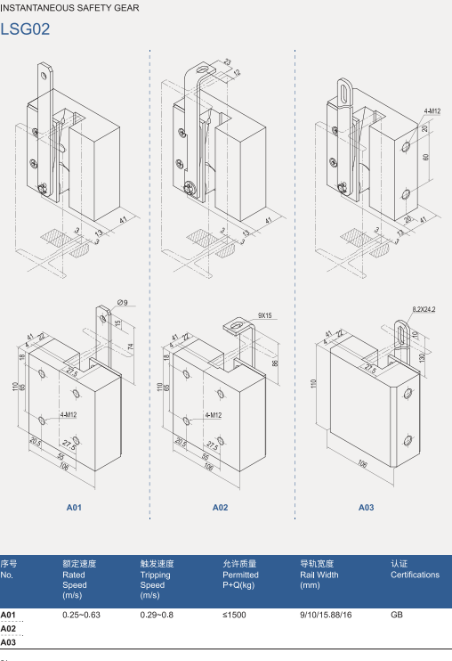 LSG02 Instantaneous Safety Gear